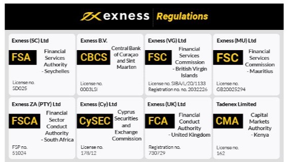 Maximize Your Returns with the Exness Investment Calculator 7 Maximize Your Returns with the Exness Investment Calculator 7